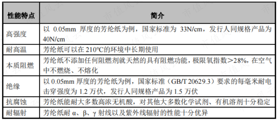 美耐皿原料