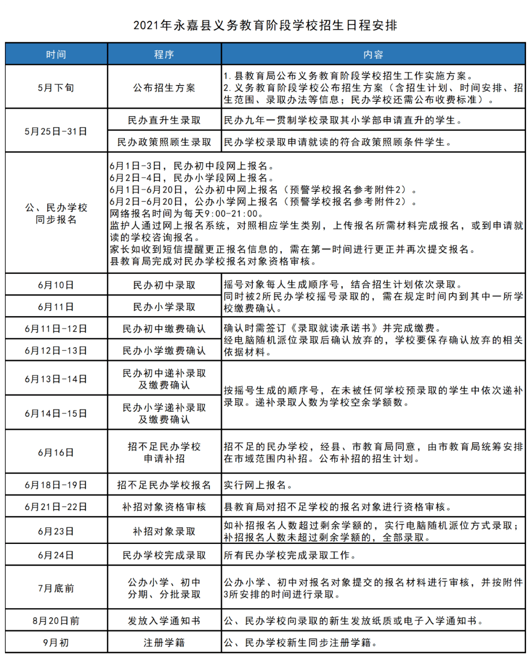 木质材料种类