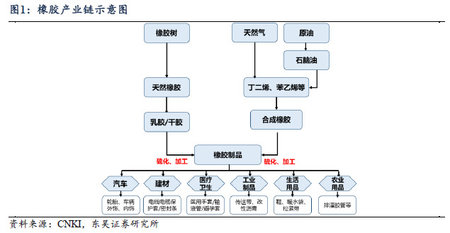 热塑性弹性体生产工艺