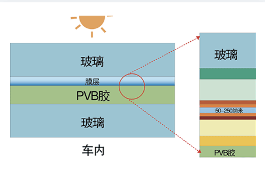 有机玻璃和玻璃一样吗,有机玻璃和玻璃一样吗？——权威评估解析,精细化说明解析_MR87.40.35