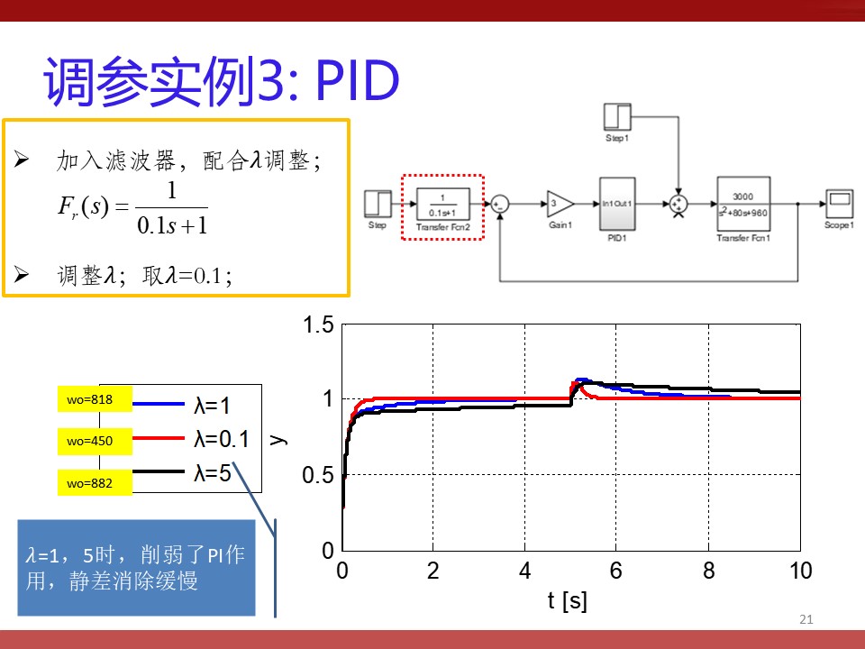 光纤液位计原理图