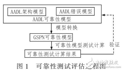 苯乙烯检测方法及标准