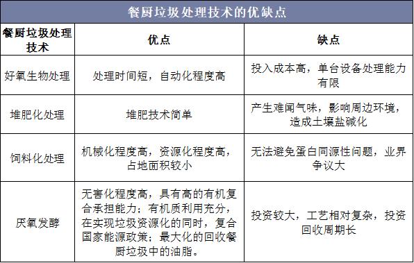 食物垃圾处理设备