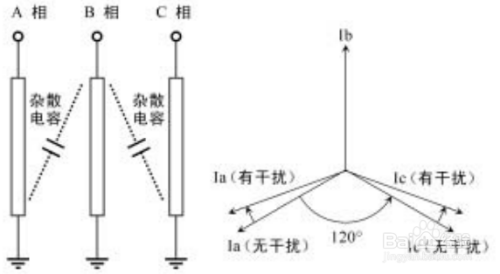 避雷器防护,实地分析考察数据，避雷器防护的深入探究,时代资料解释定义_NE版29.25.27