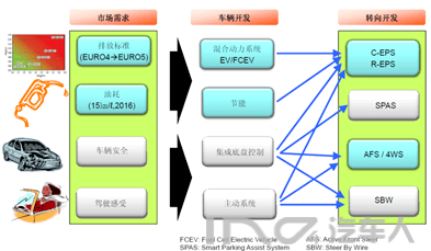 汽车转向系统企业排名,汽车转向系统企业排名与灵活执行策略的创新探讨——响版33.70.56视角,权威说明解析_牐版57.71.63