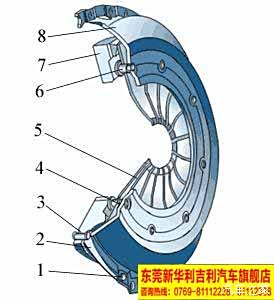 离合器盖是什么