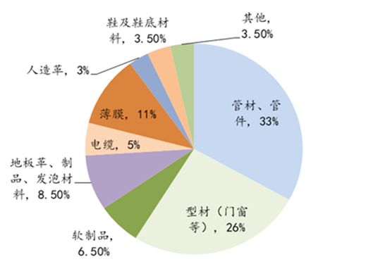 塑料和石油