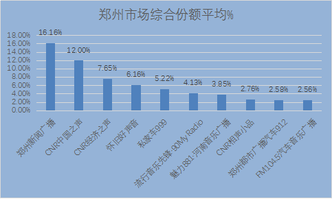 景德年间中药价格高