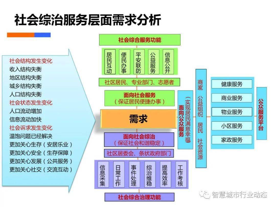 三滤更换时间