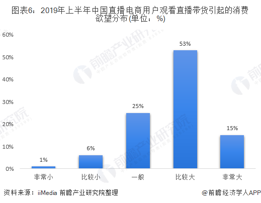 相框行业的前景怎么样