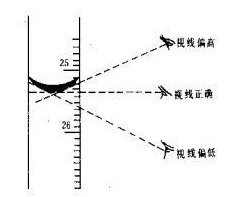 电动滴定器