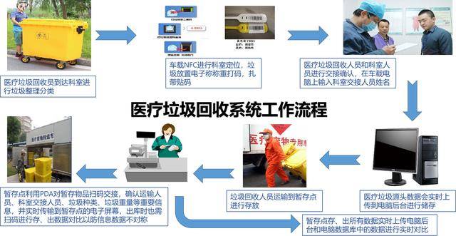 二手医疗设备回收公司