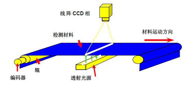 镜片模具加工