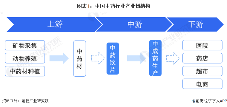 中药材种植网站有哪些