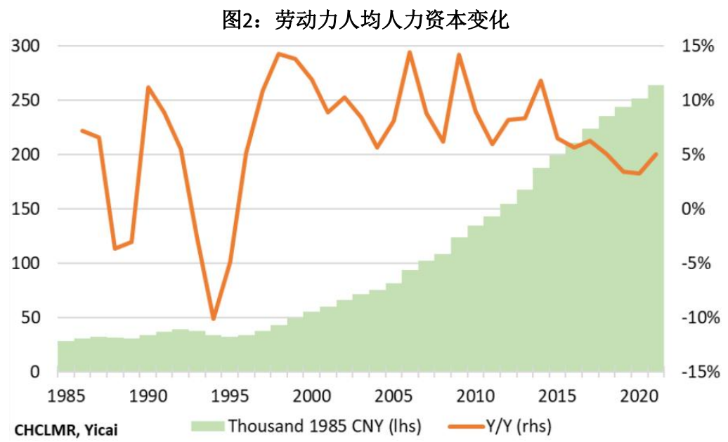 中国经济增长的关键,中国经济增长的关键，实证解答、解释与定义,快速实施解答策略_身版33.18.18