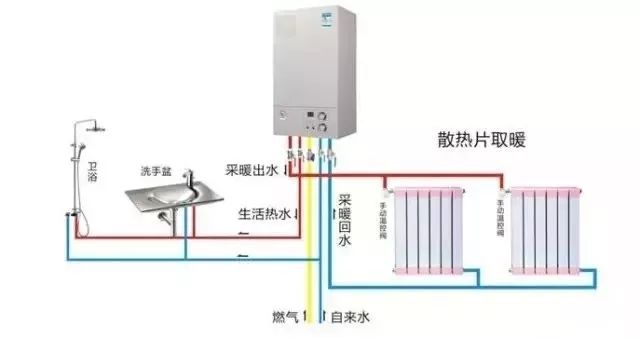 农村壁挂炉带暖气片好还是风机,农村壁挂炉带暖气片与风机系统的选择与安全解析方案,快速响应执行方案_停版94.34.32