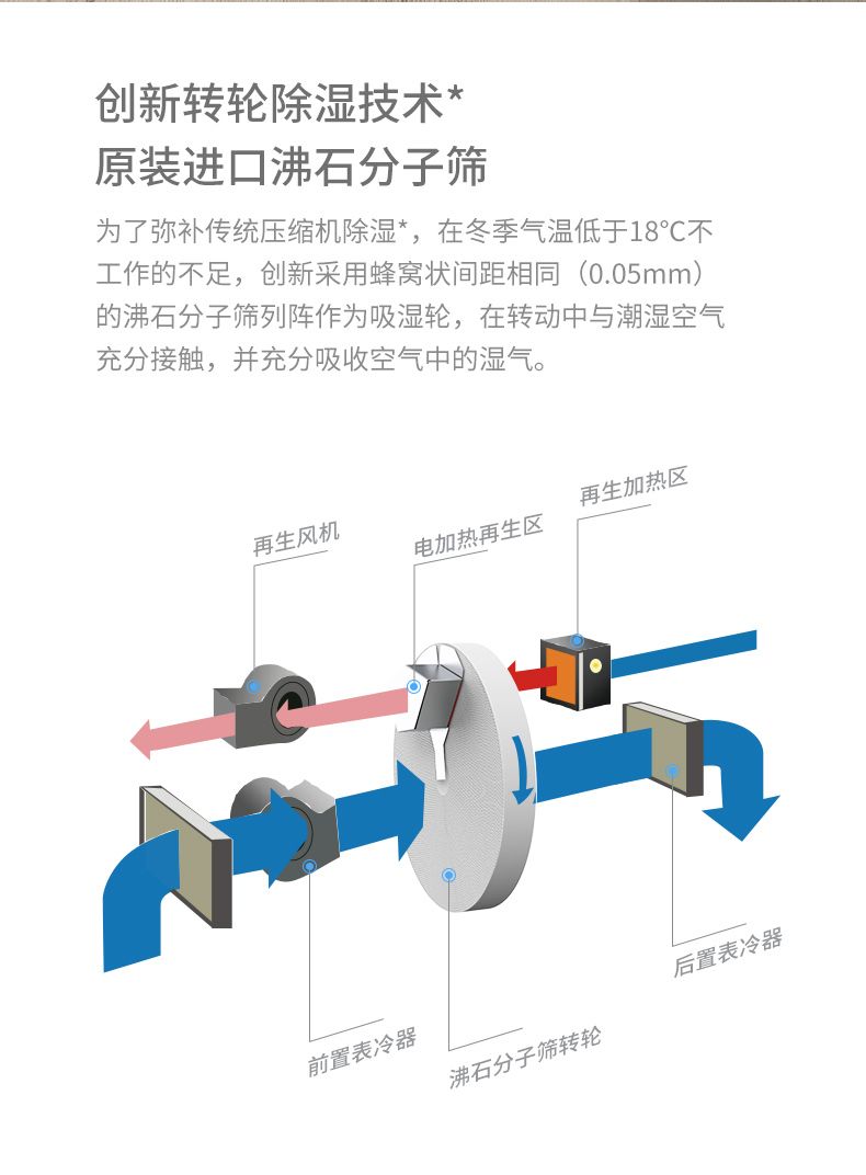 喷粉与旋塞阀装配图解