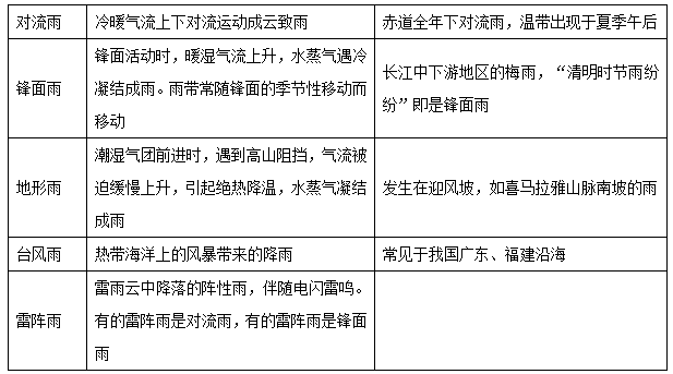 二手保温棉哪里有卖的