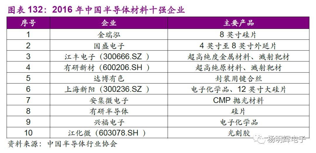 专用材料与薄膜电池的缺点是什么