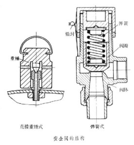 安全阀需要定期排放吗,安全阀的定期排放与快速响应计划设计挑战,快速设计解析问题_苹果款91.54.60