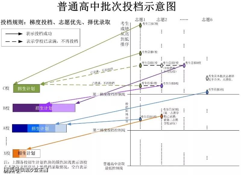 化纤和混纺的区别,化纤与混纺的区别及数据引导执行计划,实地验证数据计划_2DM27.85.58