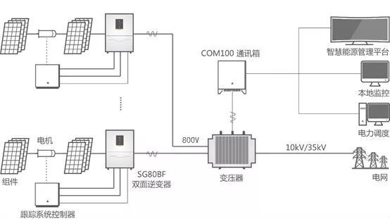 逆变器逆变器,逆变器技术及其在数据导向实施步骤中的应用探讨,数据整合策略分析_DP79.87.73