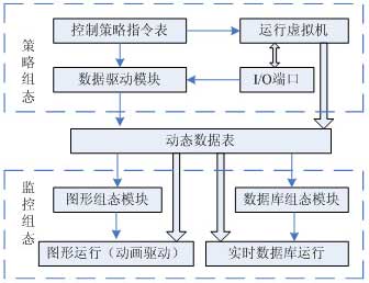 工程项目建设管理与运行 第84页