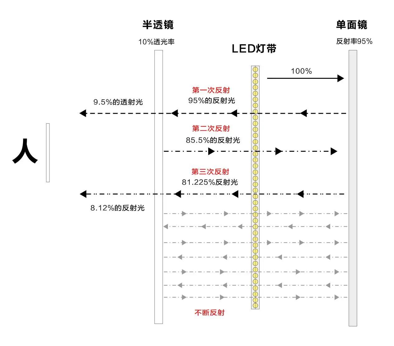 灯的防护等级是什么意思,灯的防护等级与综合计划定义评估解析,深度数据解析应用_高级款24.16.53