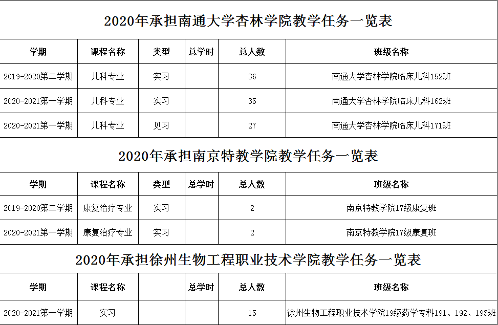 徐州儿童医院怎么样好不好,徐州儿童医院全面实地策略评估报告,实地解析数据考察_铂金版61.39.44