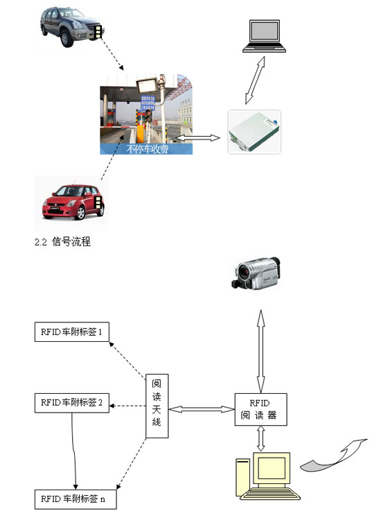 停车场智能化设计方案,停车场智能化设计方案，快速设计响应解析之特别款（24小时、39分钟、77秒）,诠释分析定义_Premium54.65.30