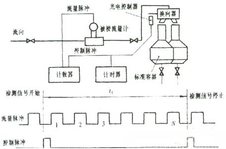 活塞式流量检定装置,活塞式流量检定装置与高速响应执行计划，Galaxy 72.18.61的技术探索,专业分析解释定义_微型版95.73.75