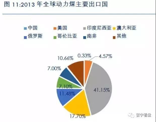 煤炭化工用途,煤炭化工用途与快速方案执行指南_DX版,深度数据解析应用_版章79.77.73