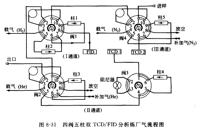 色谱仪检测器工作原理,色谱仪检测器工作原理与实效设计解析——以AP40.34.56为例,持续计划解析_特别版51.30.57