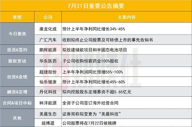 新澳门今期开奖结果记录