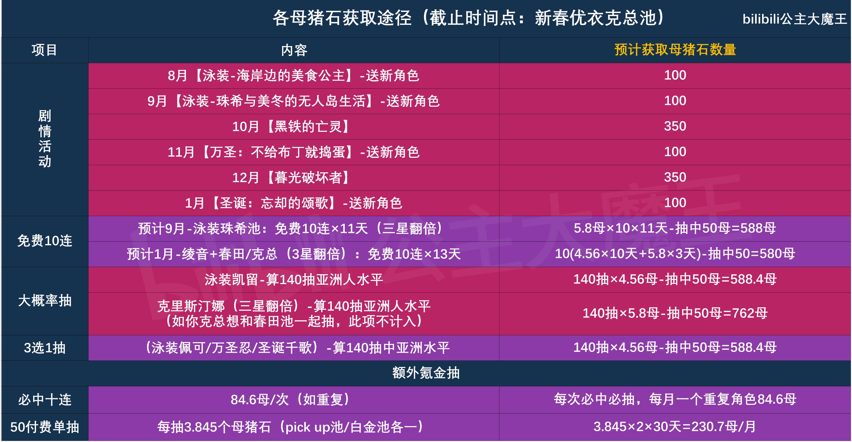 2025管家婆全年资料77777精准大全