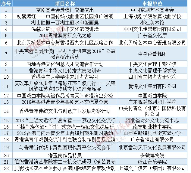 澳门资料免费公开2025