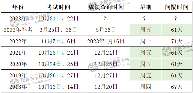 香港历史记录近15期查询结果表