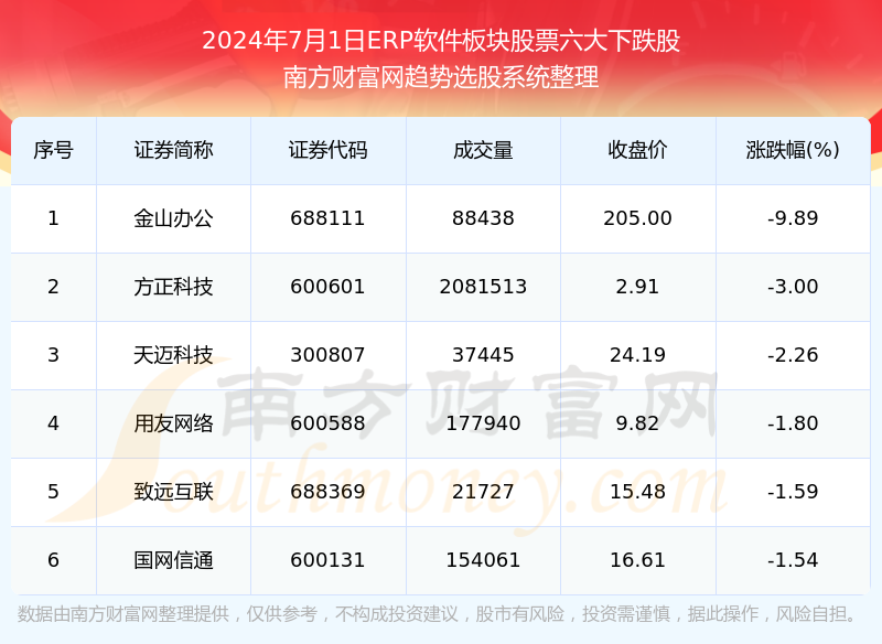 九九澳门论坛六码六肖软件分类