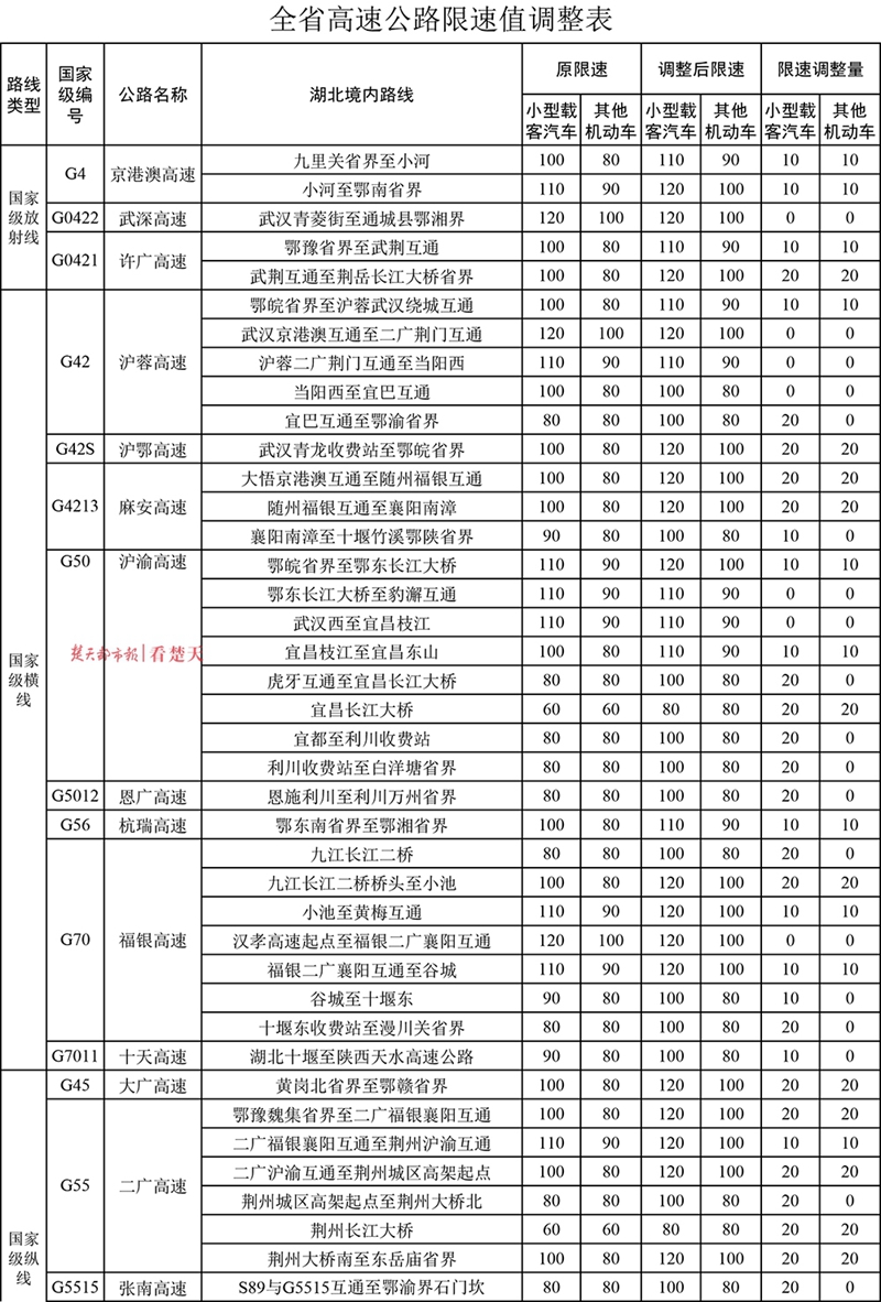 新澳门2025开奖记录查询表格