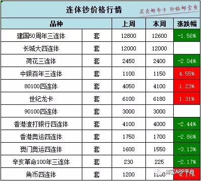 查2025年澳门码全年的开奖结果