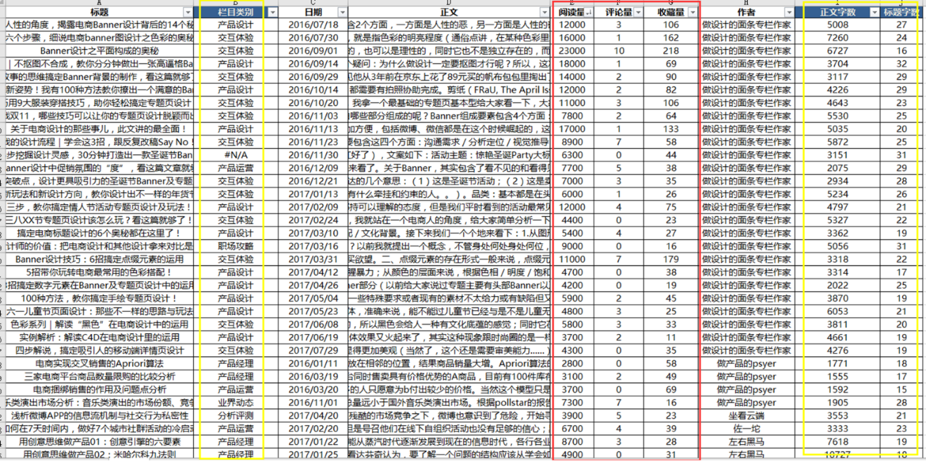 今年的生肖排行表