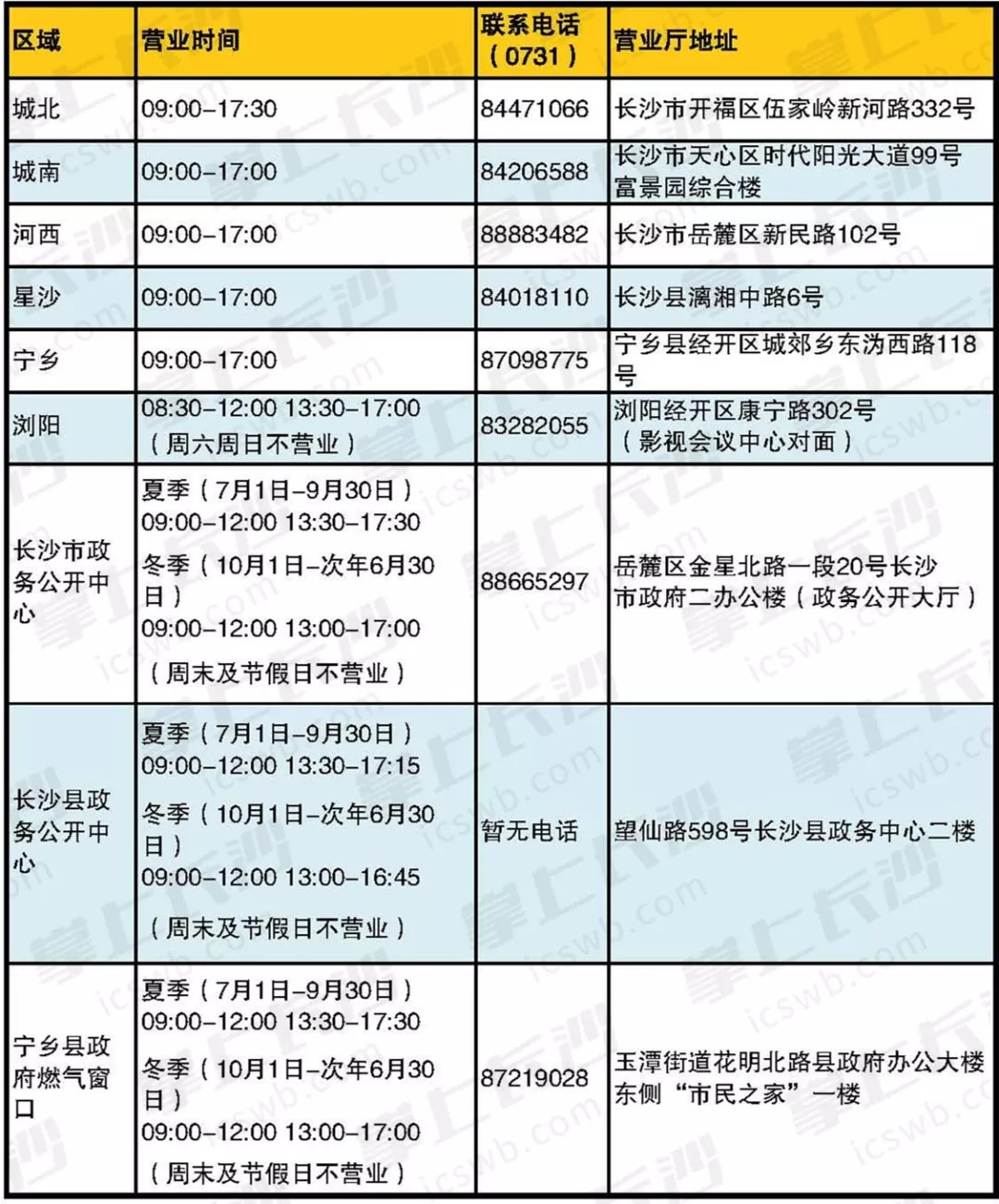 新奥燃气怎么查询缴费号