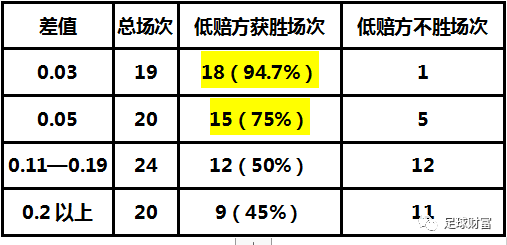 澳门彩通胜第一卷开奖结果图表