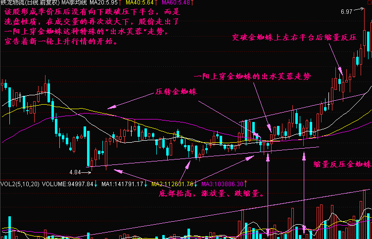 免费内幕资料走势分析尽在大赢