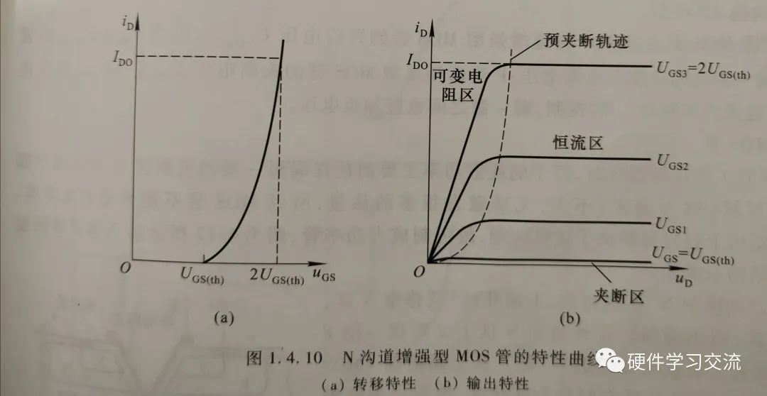 曲柄垫圈