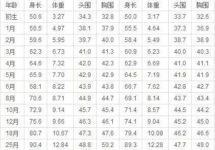 出生后5个月的宝宝发育标准,出生后5个月的宝宝发育标准与精细策略定义的探讨,数据整合执行策略_SP35.72.65