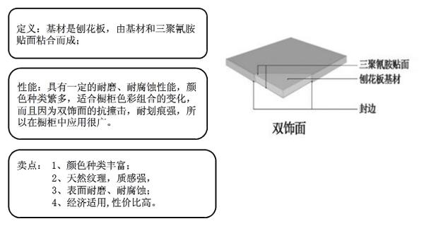 防焊油墨固化原理