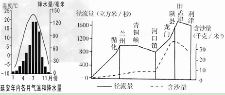 聚氨酯树脂的闪点