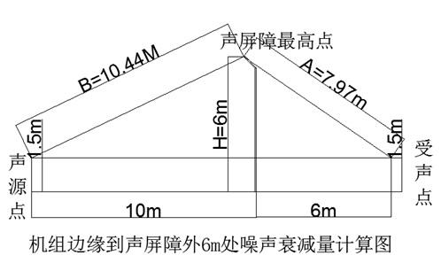 塔吊缆风绳