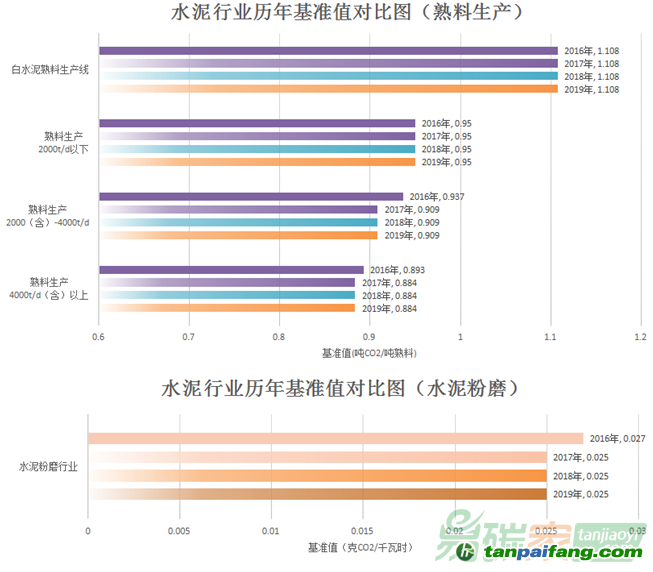 吸附剂市场现状